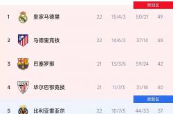 足球直播在线直播观看免费-马德里竞技客场获胜，领跑积分榜的简单介绍