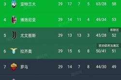 足球直播吧-尤文图斯与那不勒斯战平，积分榜悬念依旧的简单介绍