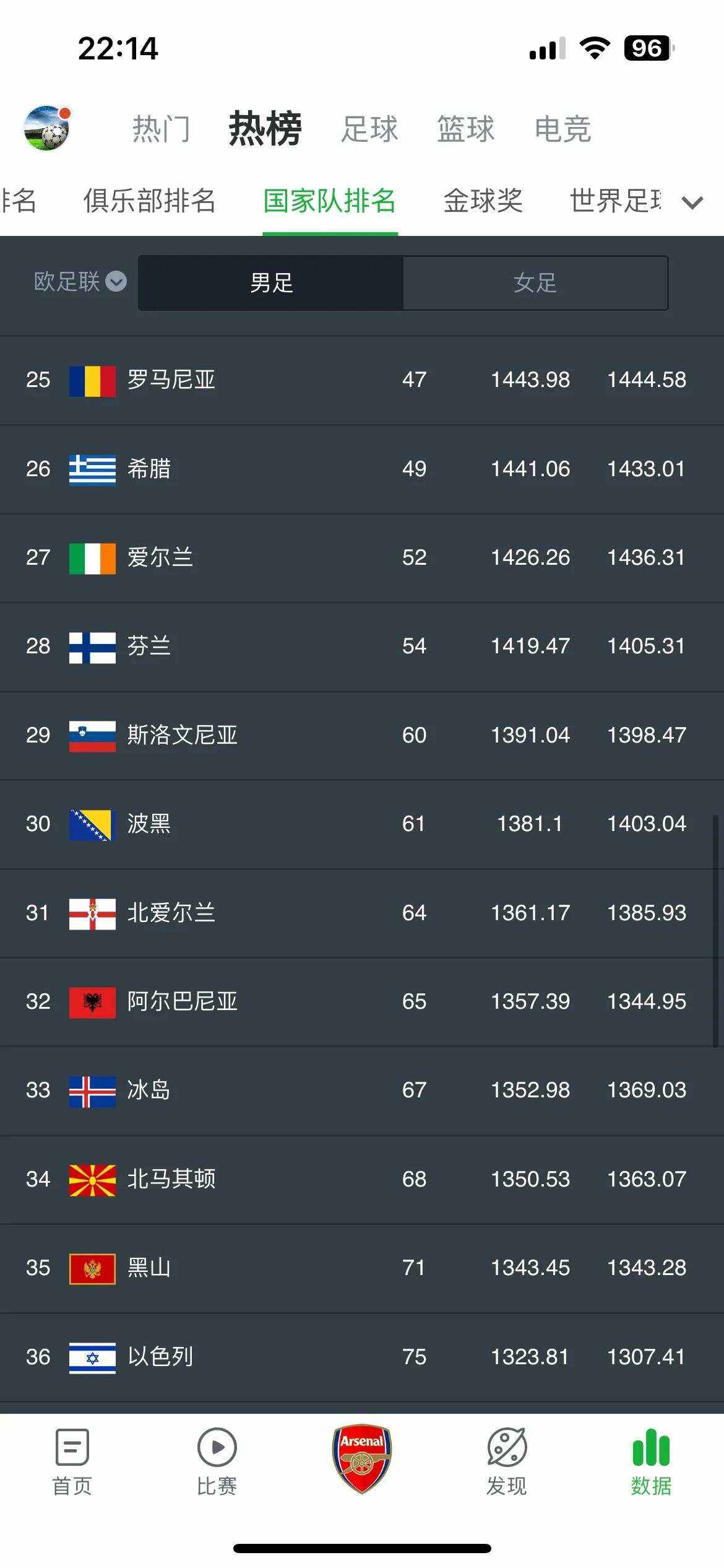 关于拉脱维亚小胜马耳他，欧预赛前景蒸蒸日上！的信息