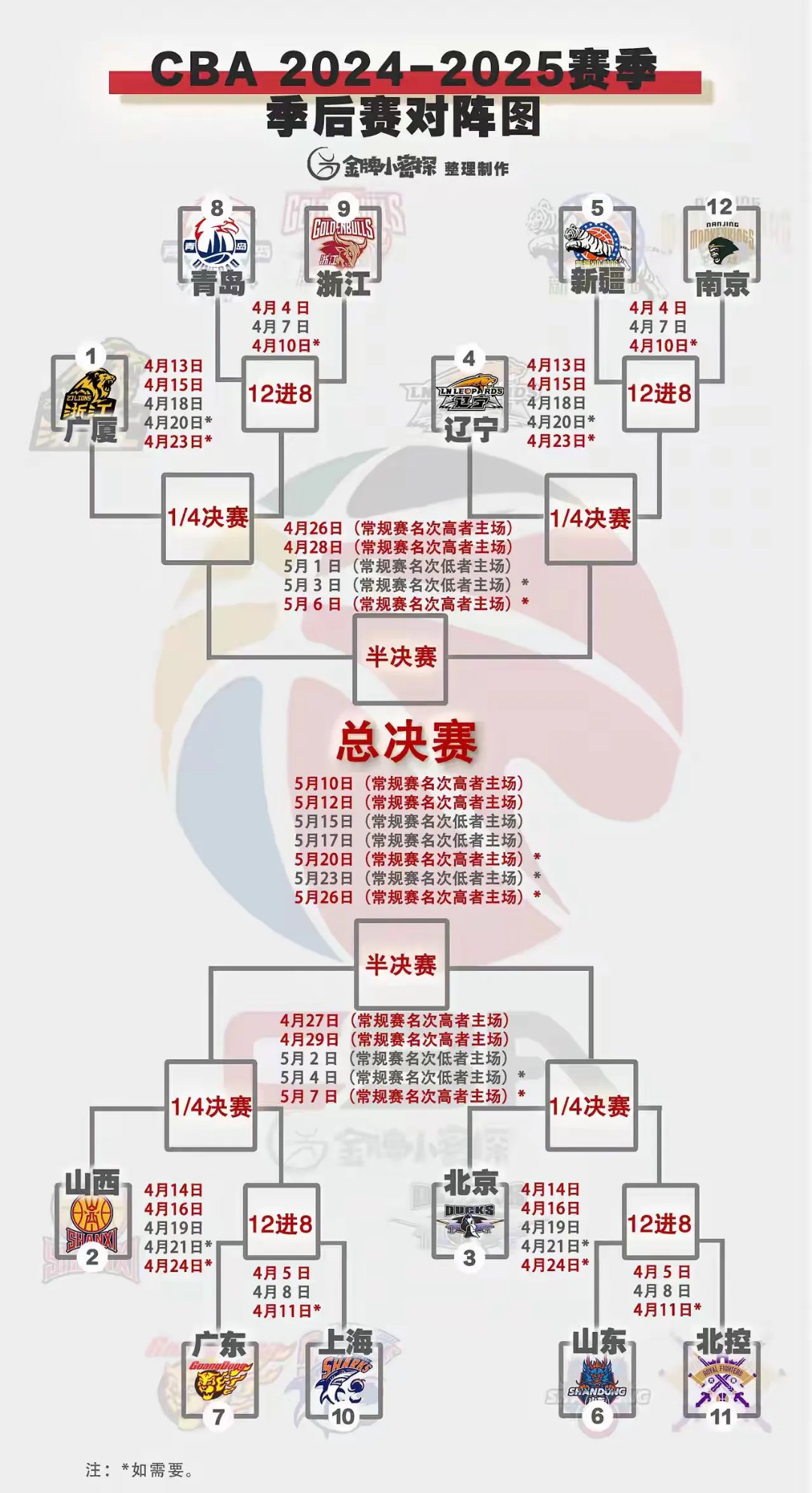 包含赛程安排出炉，球员们备战全力拼搏的词条