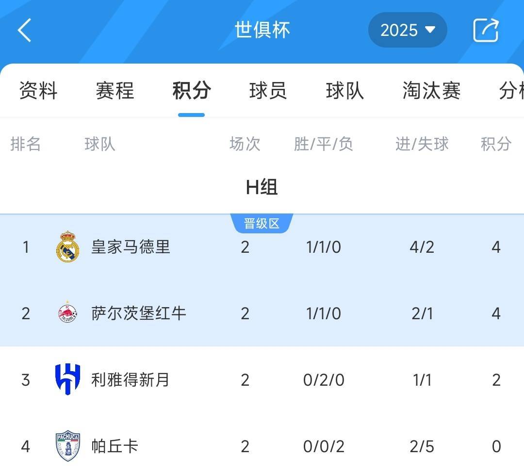关于里尔主场击败洛里昂，继续领跑积分榜的信息