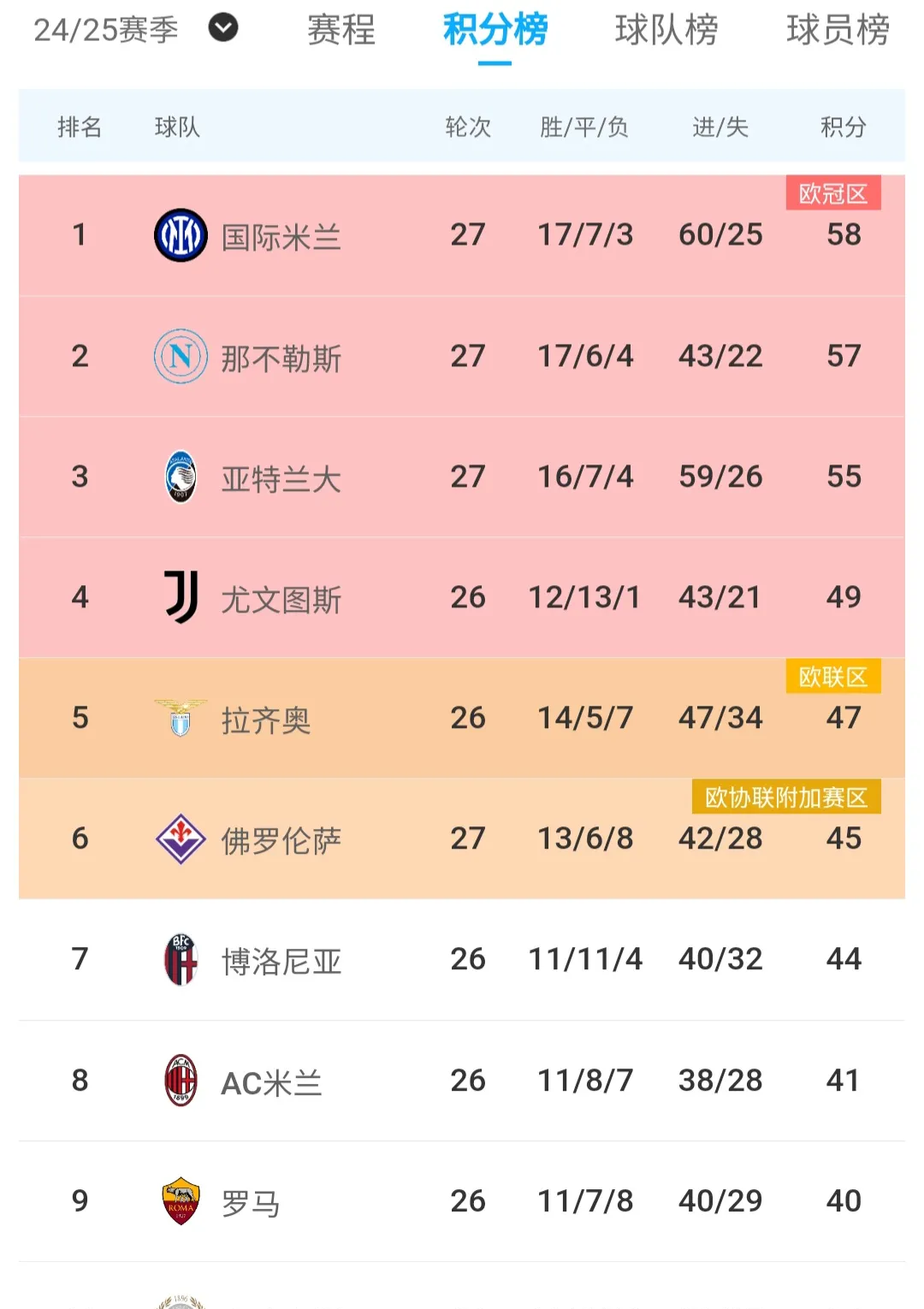 尤文图斯与那不勒斯战平，积分榜悬念依旧的简单介绍