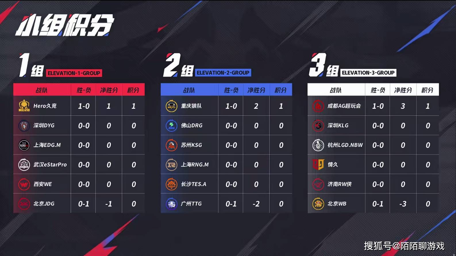 JDG轻取DFM，Zeus操刀奇招英雄翻盘2025世界赛2:0（北京）